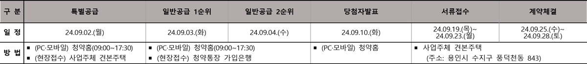 용인둔전역에피트 모집공고