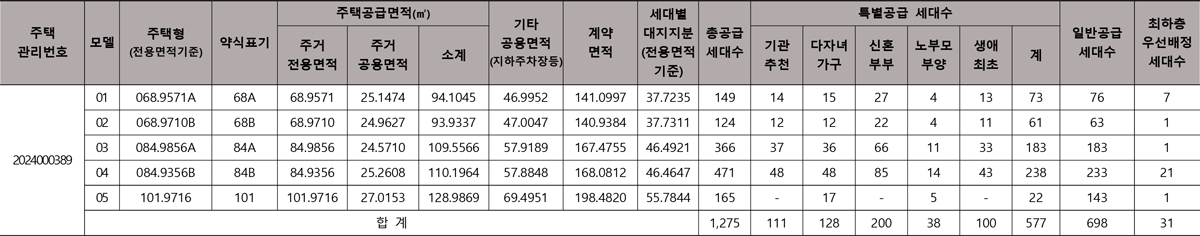 용인둔전역에피트 공급대상