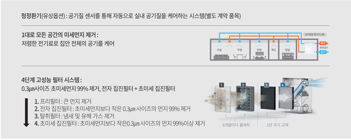 공기청정 순환시스템